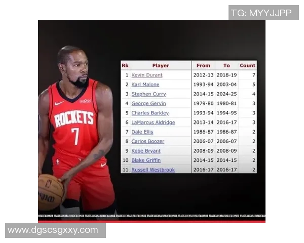 KD罚球超越乔丹！火箭18分大胜猛龙，这一战我彻底看清4名球星